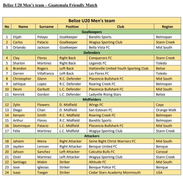 Coach Dale Pelayo calls 24 Under-20 Belize Men’s National Team players for friendlies against Guatemala