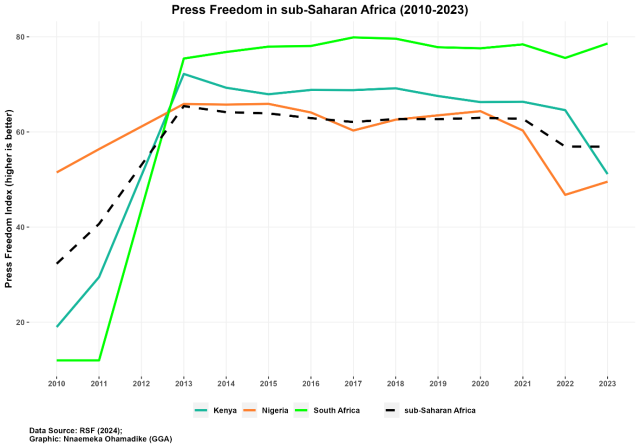 Quantify news to ensure credibility in a disinformation age