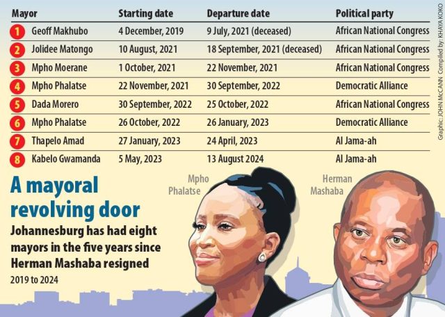 ANC ‘lies’ exposed in R1.3 billion corruption cover-up