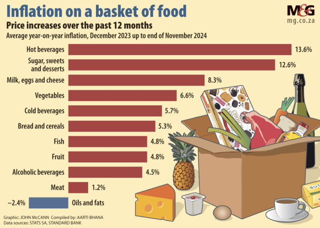 Christmas dinner just got a bit bigger as prices dip
