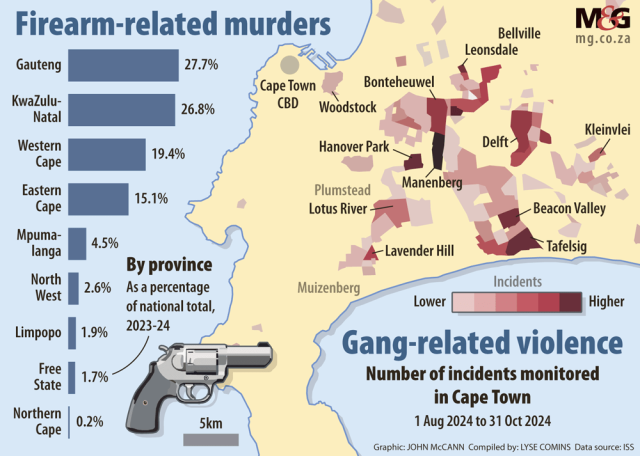 Cape Town gangs step in where the state fails