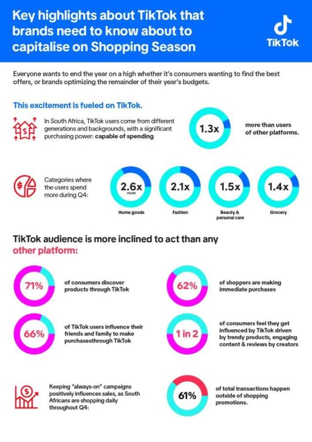Navigating the digital marketplace: how South African consumers are shaping e-commerce