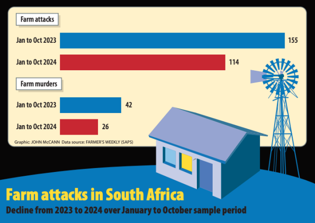 SA farmers sceptical of Trump’s refugee offer despite expropriation fears
