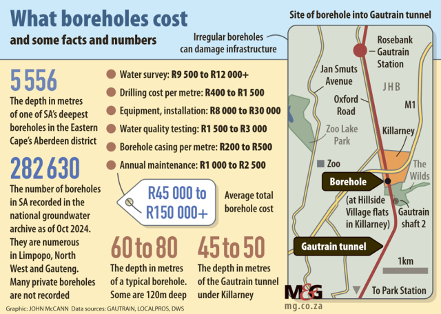 Drill, baby, drill: Joburg residents sinking illegal boreholes
