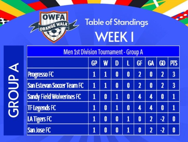 OWFA 1st Division heats up; Week 2 promises competitive matchups