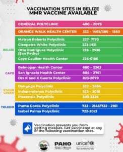 Ministry of Health and Wellness continues surveillance efforts on Measles outbreak