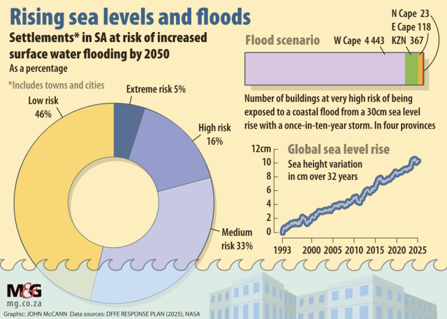 How the state plans to shield SA’s coast from climate change