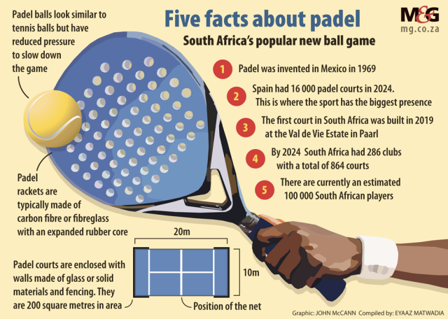 Making a racket about padel at a club in Boksburg