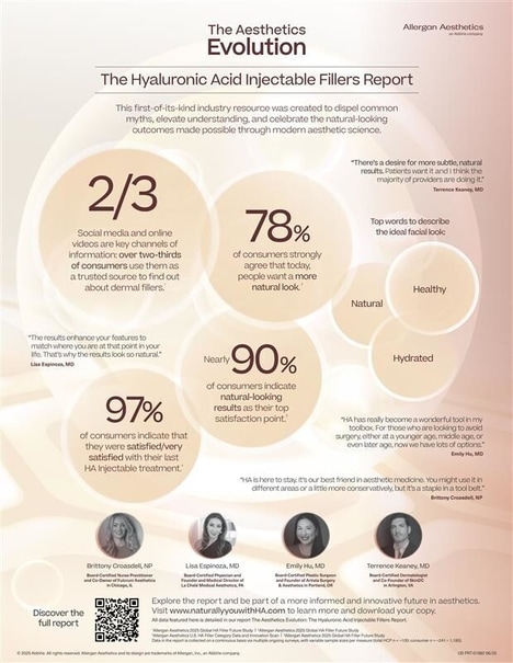 Educational Cosmetic Procedure Initiatives - Allergan Aesthetics Educates on Hyaluronic Acid Fillers (TrendHunter.com)