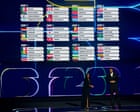 World Cup 2026 draw: England face two 2018 reunions, Scotland land Brazil