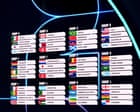 World Cup 2026 draw: USA to face Australia and Paraguay in group stage