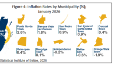 SIB: Punta Gorda ranks as most expensive municipality