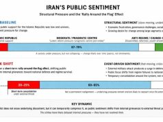 External pressure and internal consolidation: Lessons from Iran, Somaliland and South Africa