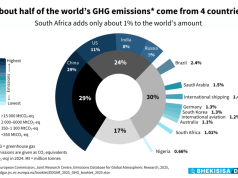 Is SA making good on its climate promises? Our sums say ‘yes’ — at least so far