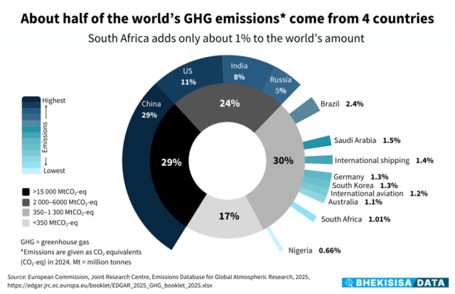 Is SA making good on its climate promises? Our sums say ‘yes’ — at least so far