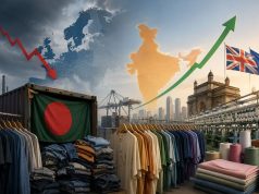 Bangladesh’s EU export decline points to a shift in apparel sourcing