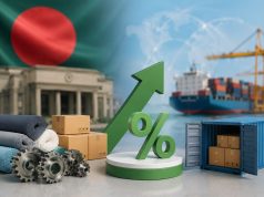 Bangladesh doubles ERQ for goods, exporters relying heavily on imports