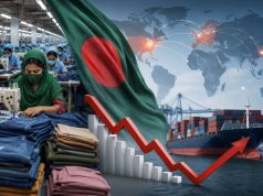 Bangladesh’s 21.5% RMG rebound masks export squeeze